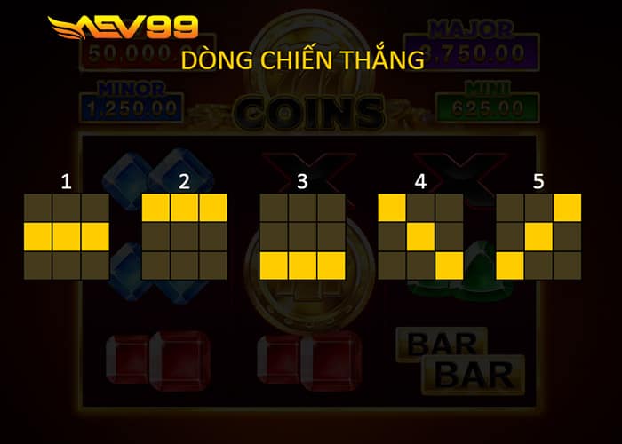 5 dòng trúng thưởng trong 777 Đồng Xu AEV99