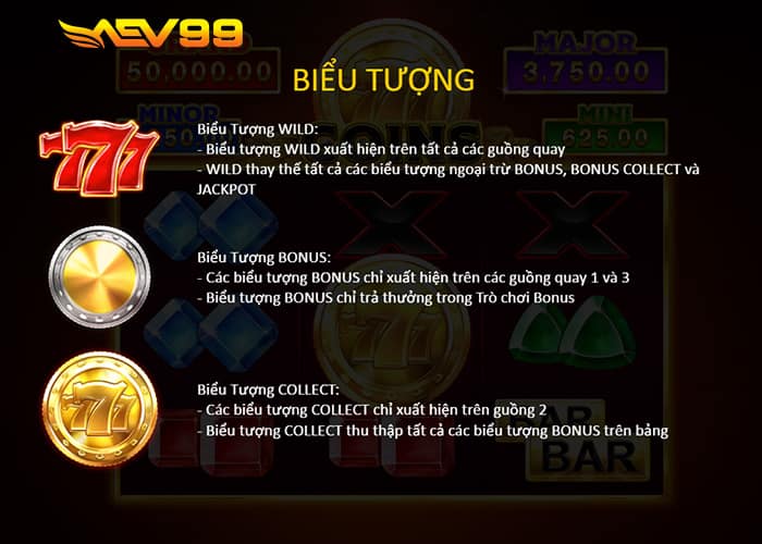 Các biểu tượng có trong nổ hũ 777 Đồng Xu AEV99