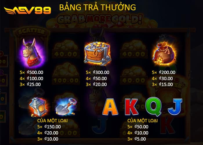 Tỷ lệ thưởng của các combo trong Lấy Thêm Vàng AEV99