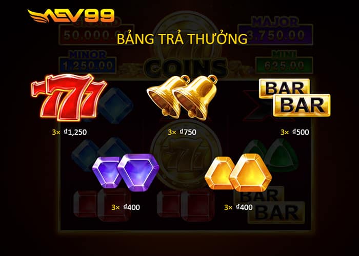 Tỷ lệ trả thưởng của các combo trong 777 Đồng Xu AEV99