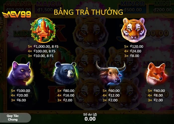 Các combo trúng thưởng trong nổ hũ Rừng Cọp AEV99